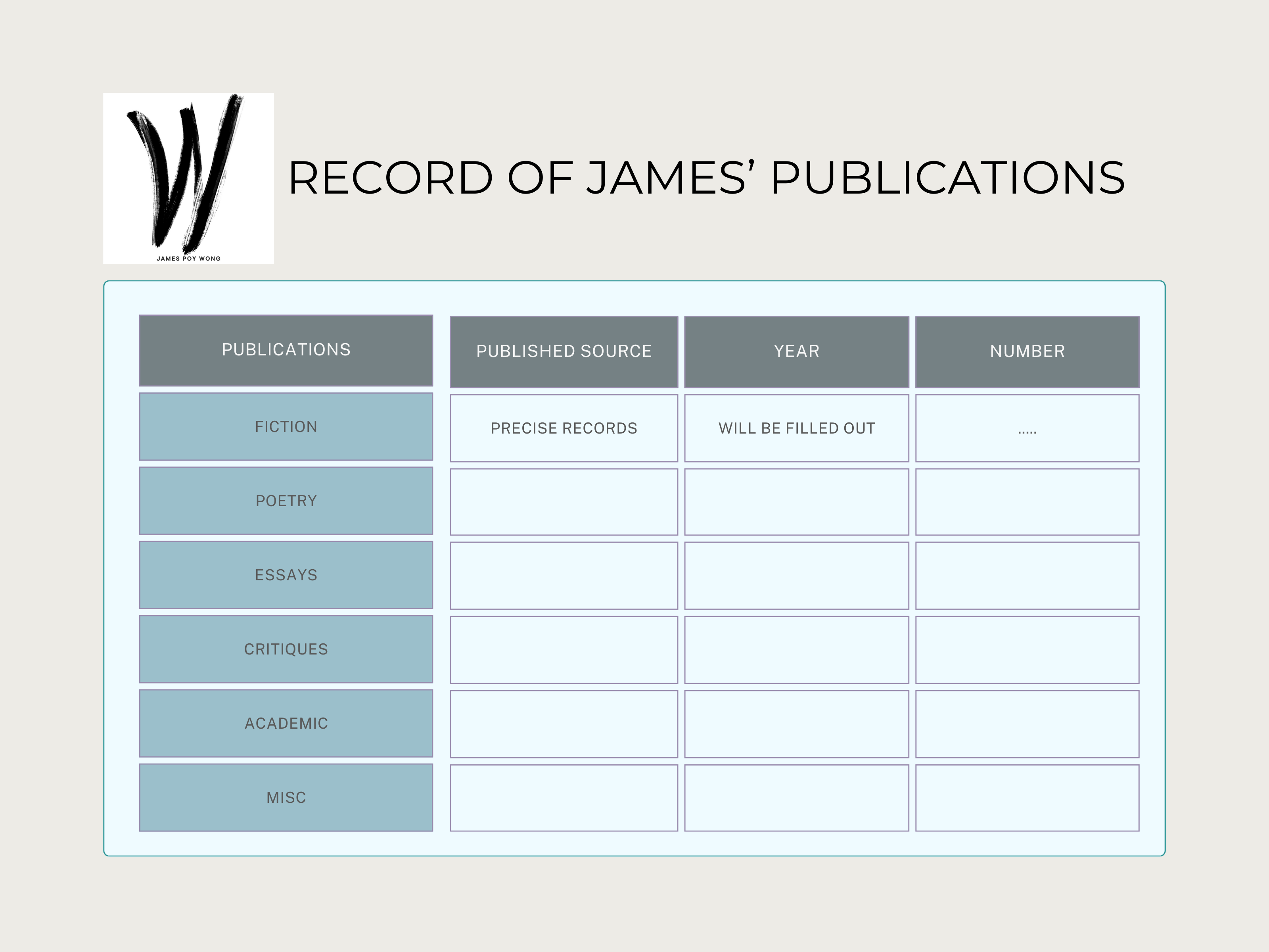 James' publication record